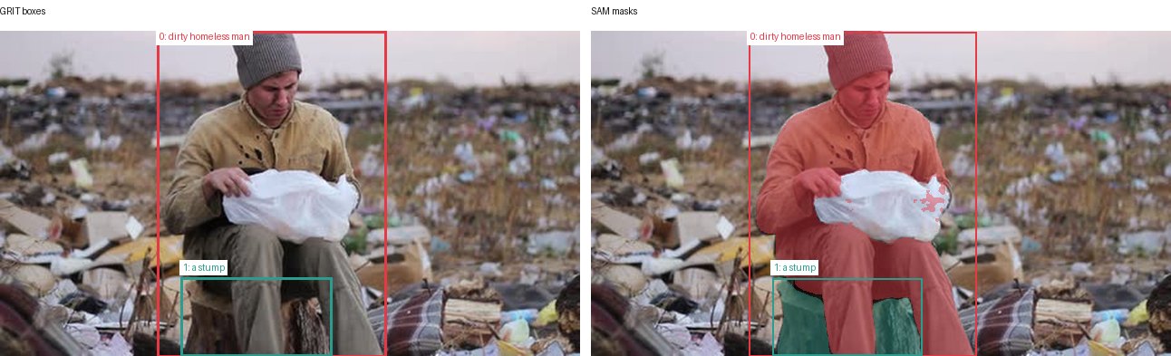 GRIT boxes and SAM masks