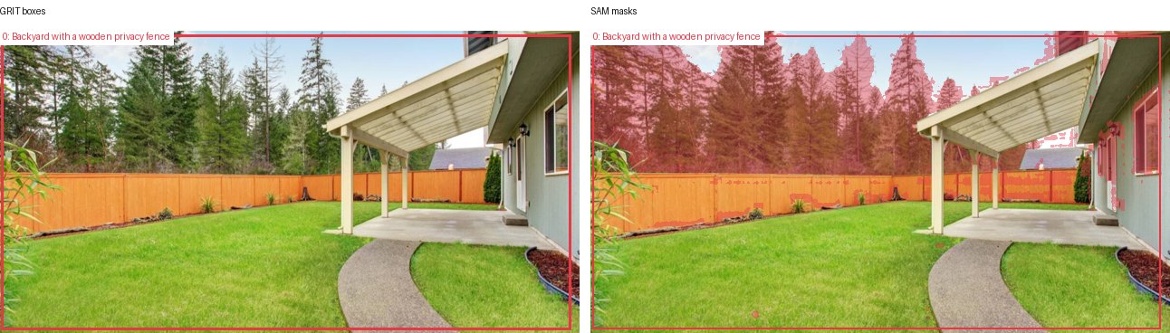 GRIT boxes and SAM masks