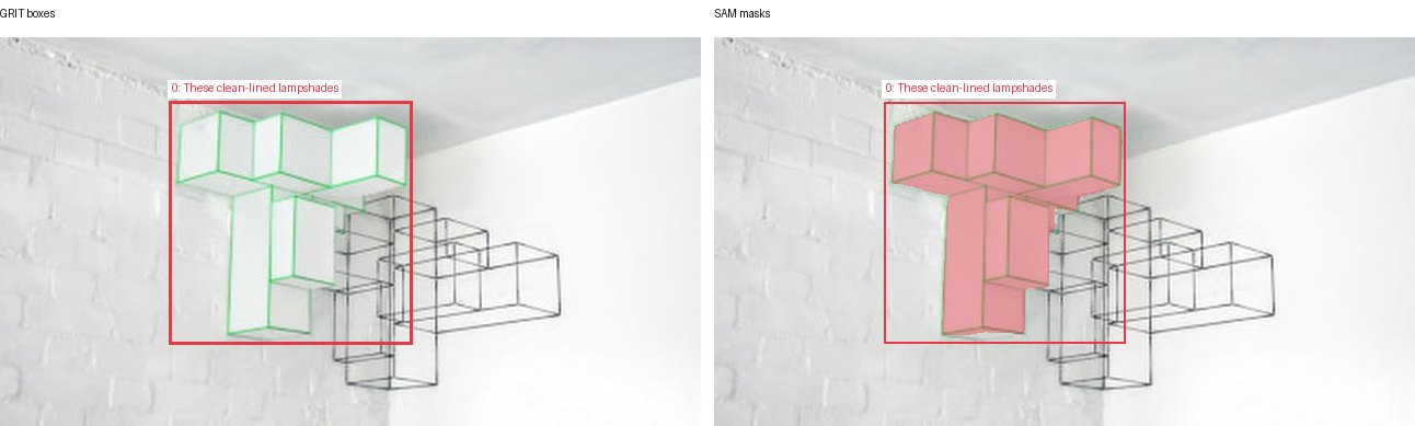 GRIT boxes and SAM masks