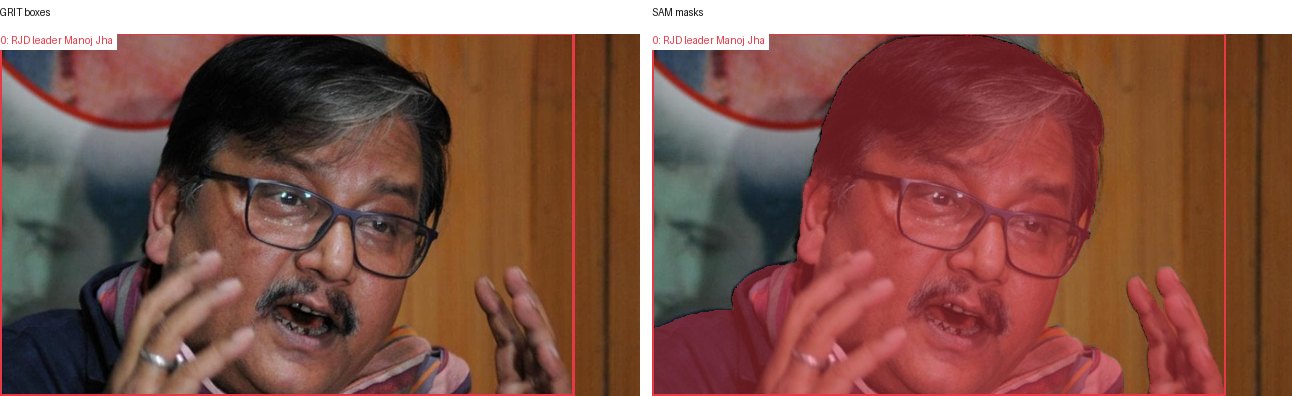 GRIT boxes and SAM masks